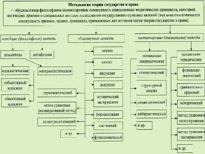 Какие теории государства