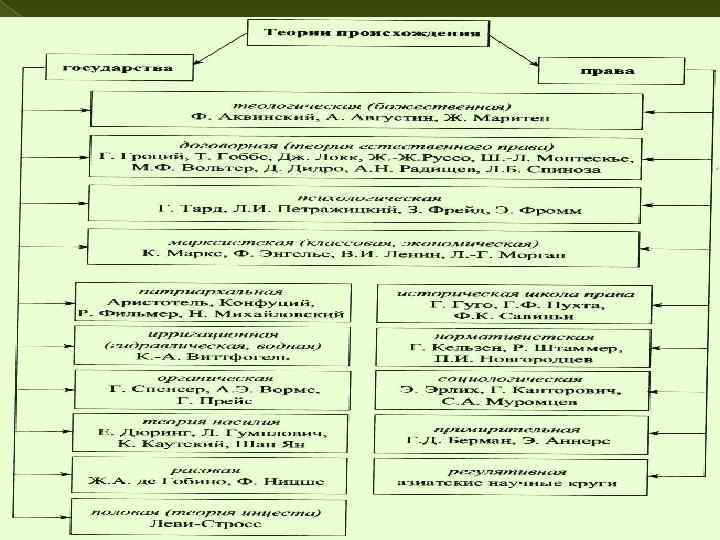 Радько т н теория государства и права в схемах и определениях учебное пособие