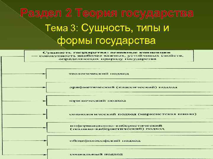 План на тему правовые основы антитеррористической политики российского государства