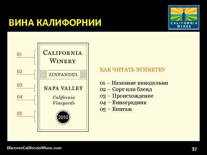 ВИНА КАЛИФОРНИИ КАК ЧИТАТЬ ЭТИКЕТКУ 01 – Название винодельни 02 – Сорт или бленд