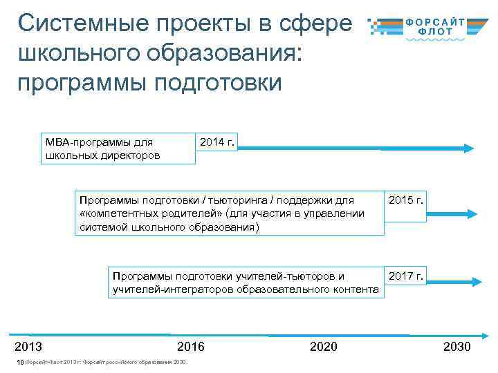 Системные проекты в сфере школьного образования: программы подготовки МВА-программы для школьных директоров 2014 г.