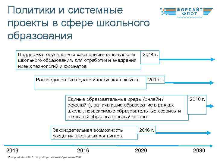 Политики и системные проекты в сфере школьного образования Поддержка государством «экспериментальных зон» школьного образования,