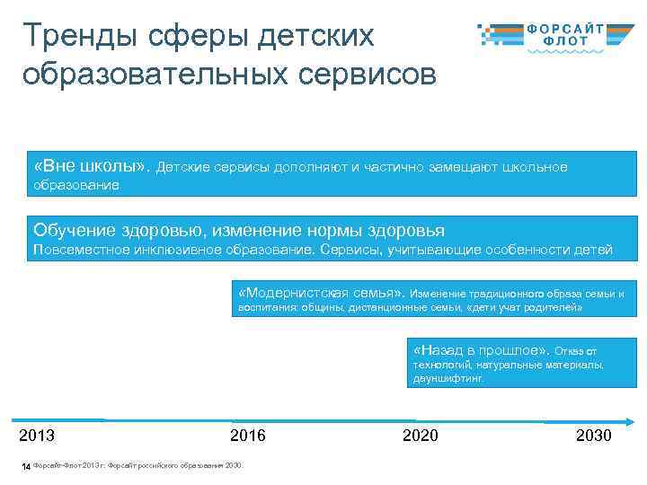 Тренды сферы детских образовательных сервисов «Вне школы» . Детские сервисы дополняют и частично замещают