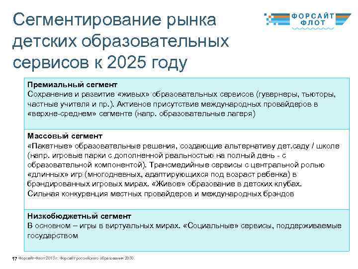 Сегментирование рынка детских образовательных сервисов к 2025 году Премиальный сегмент Сохранение и развитие «живых»