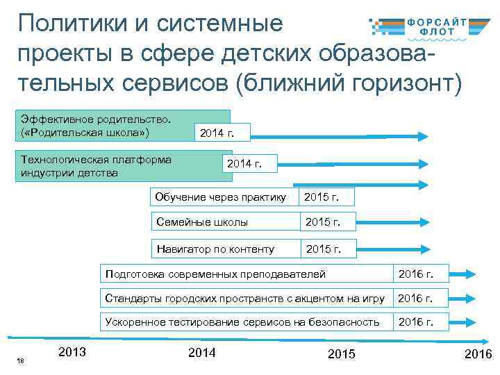 Политики и системные проекты в сфере детских образовательных сервисов (ближний горизонт) Эффективное родительство. (