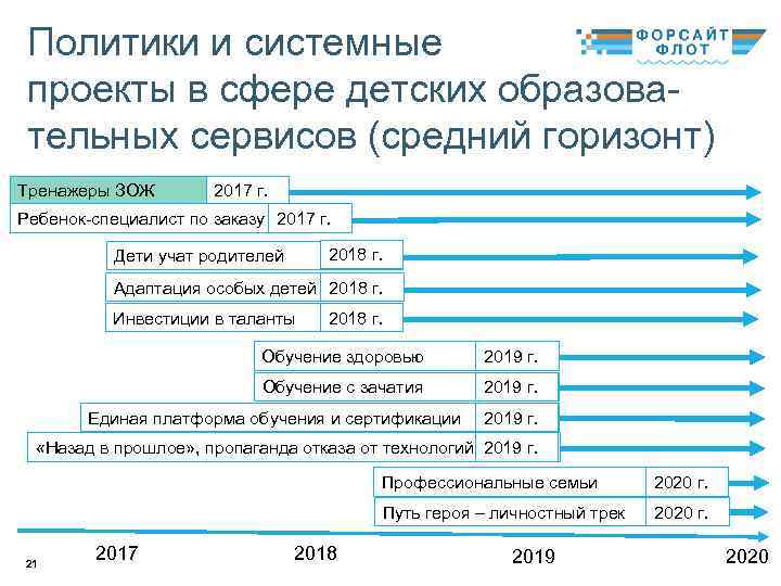 Политики и системные проекты в сфере детских образовательных сервисов (средний горизонт) Тренажеры ЗОЖ 2017