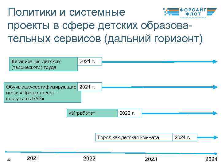 Политики и системные проекты в сфере детских образовательных сервисов (дальний горизонт) Легализация детского (творческого)