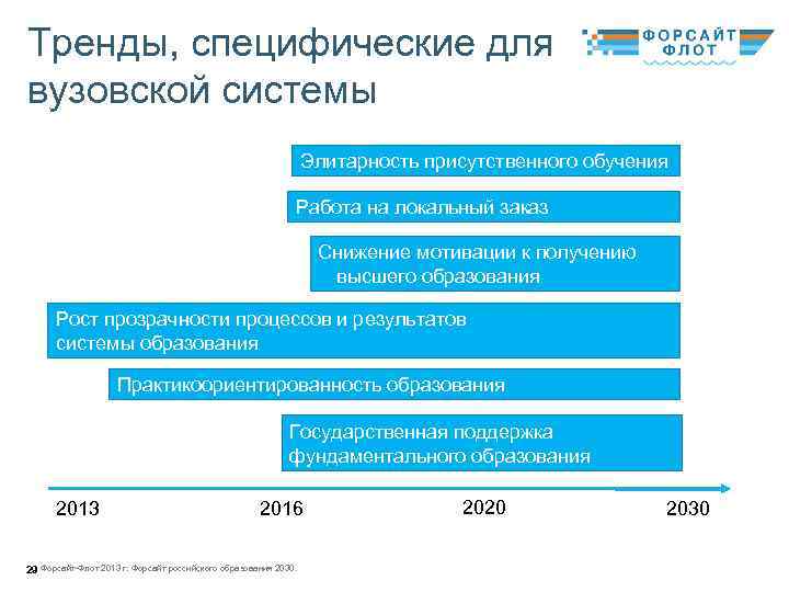 Тренды, специфические для вузовской системы Элитарность присутственного обучения Работа на локальный заказ Снижение мотивации