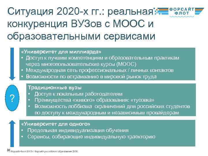 Ситуация 2020 -х гг. : реальная конкуренция ВУЗов с МООС и образовательными сервисами «Университет