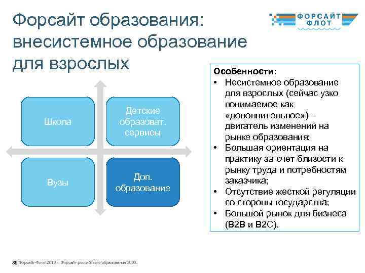 Форсайт образования: внесистемное образование для взрослых Особенности: Школа Детские образоват. сервисы Вузы Доп. образование