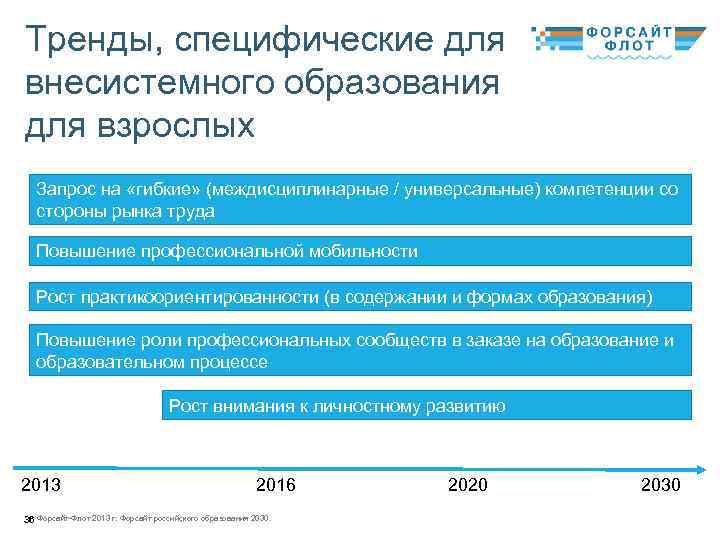 Тренды, специфические для внесистемного образования для взрослых Запрос на «гибкие» (междисциплинарные / универсальные) компетенции