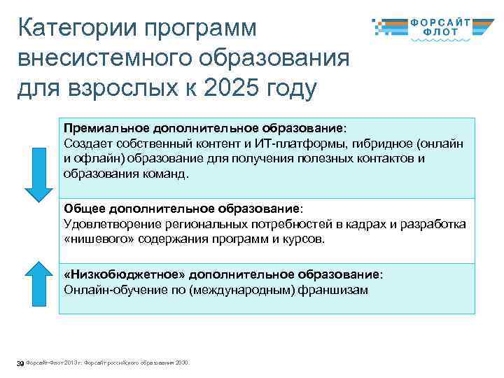Категории программ внесистемного образования для взрослых к 2025 году Премиальное дополнительное образование: Создает собственный