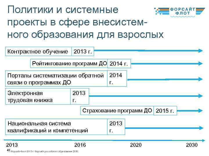 Политики и системные проекты в сфере внесистемного образования для взрослых Контрактное обучение 2013 г.