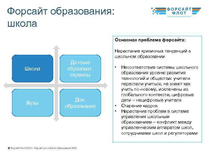 Форсайт образования: школа Основная проблема форсайта: Нарастание кризисных тенденций в школьном образовании Школа Детские
