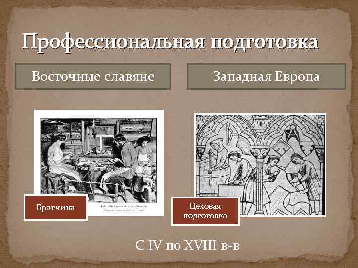 Профессиональная подготовка Восточные славяне Братчина Западная Европа Цеховая подготовка С IV по XVIII в-в