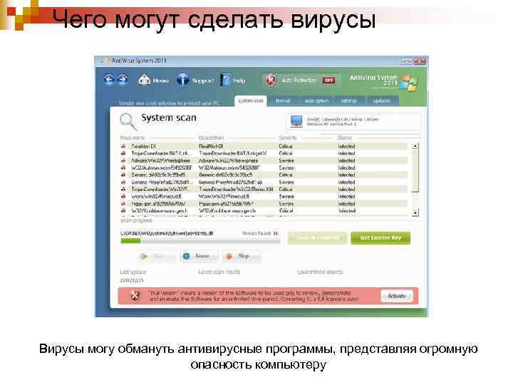 Чего могут сделать вирусы Вирусы могу обмануть антивирусные программы, представляя огромную опасность компьютеру 