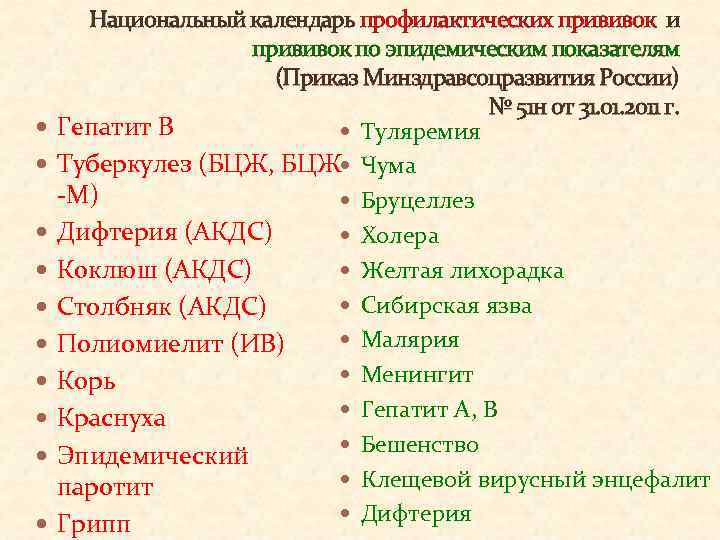  Национальный календарь профилактических прививок и прививок по эпидемическим показателям (Приказ Минздравсоцразвития России) №