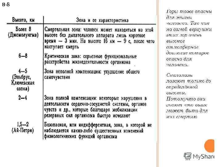 В-8 Константинова Т. В. caltha@list. ru 84 