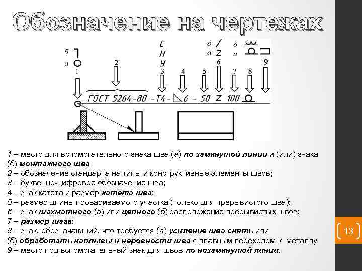 Обозначение на чертежах 1 – место для вспомогательного знака шва (а) по замкнутой линии