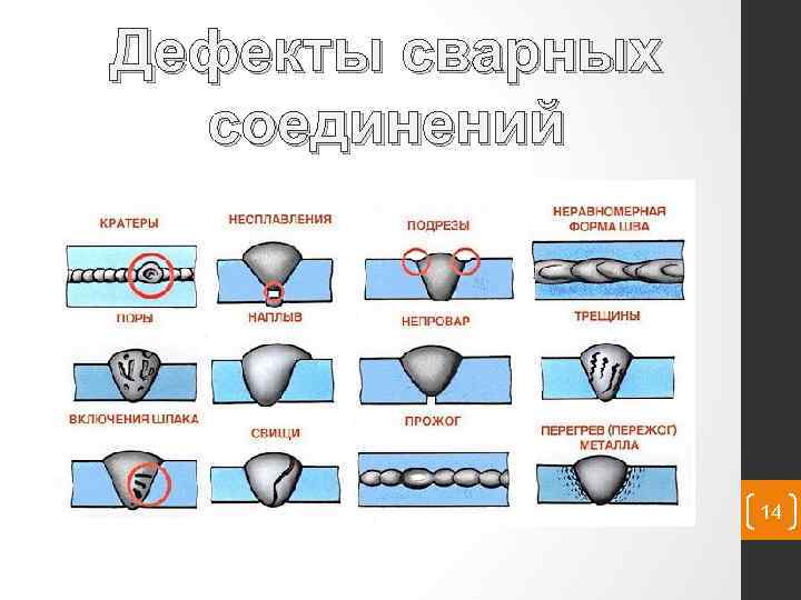 Дефекты сварных соединений 14 