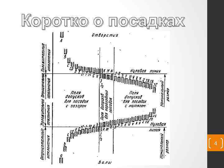 Коротко о посадках 4 