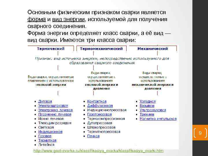 Основным физическим признаком сварки является форма и вид энергии, используемой для получения сварного соединения.