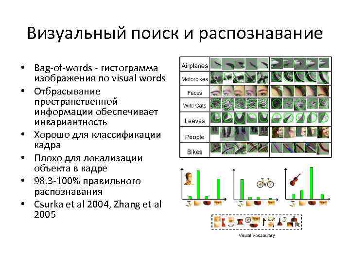 Визуальный поиск и распознавание • Bag-of-words - гистограмма изображения по visual words • Отбрасывание