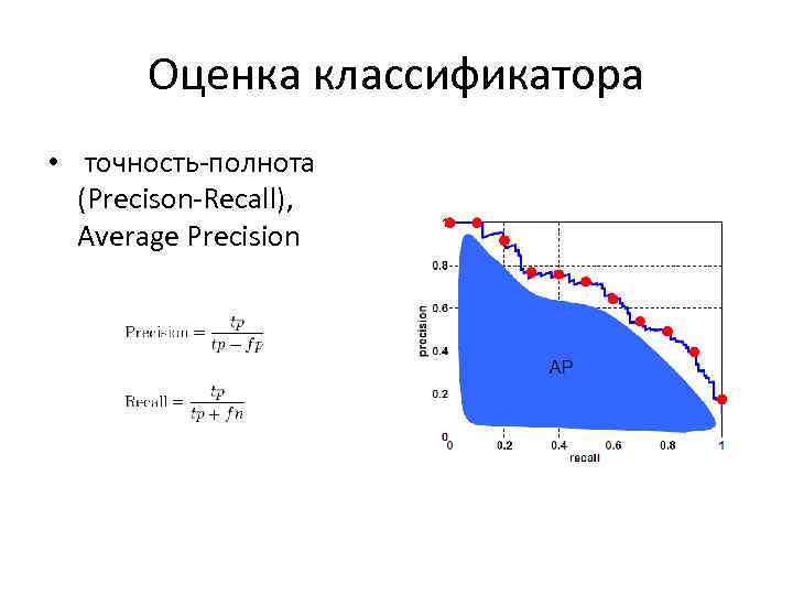 Оценка классификатора • точность-полнота (Precison-Recall), Average Precision 