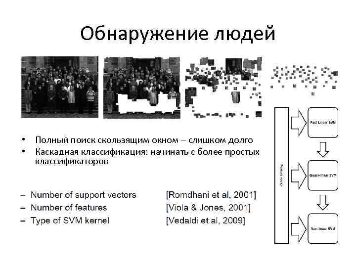 Обнаружение людей • Полный поиск скользящим окном – слишком долго • Каскадная классификация: начинать