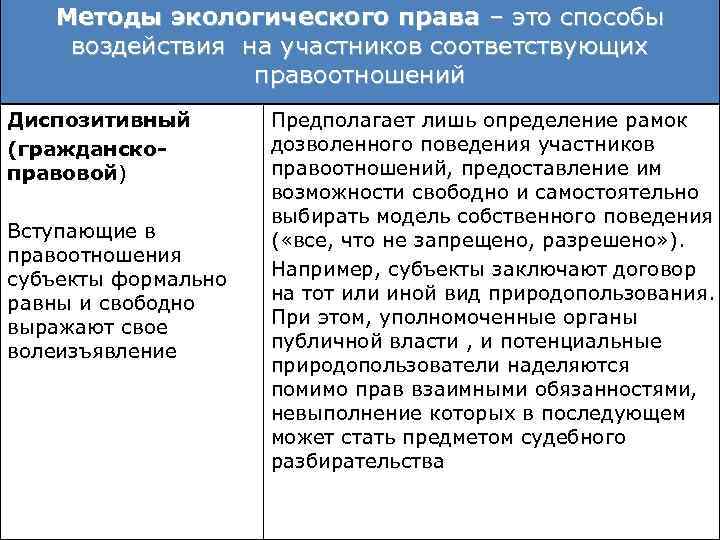 Методы экологического права – это способы воздействия на участников соответствующих правоотношений Диспозитивный (гражданскоправовой) Вступающие