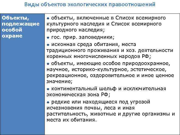 Виды объектов экологических правоотношений Объекты, подлежащие особой охране объекты, включенные в Список всемирного культурного