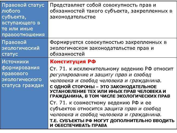 Представлена в положении