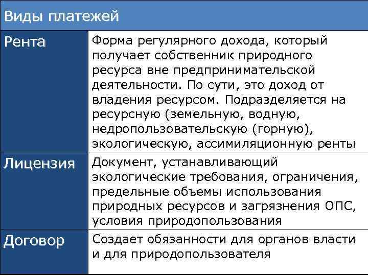 Виды платежей Рента Лицензия Договор Форма регулярного дохода, который получает собственник природного ресурса вне