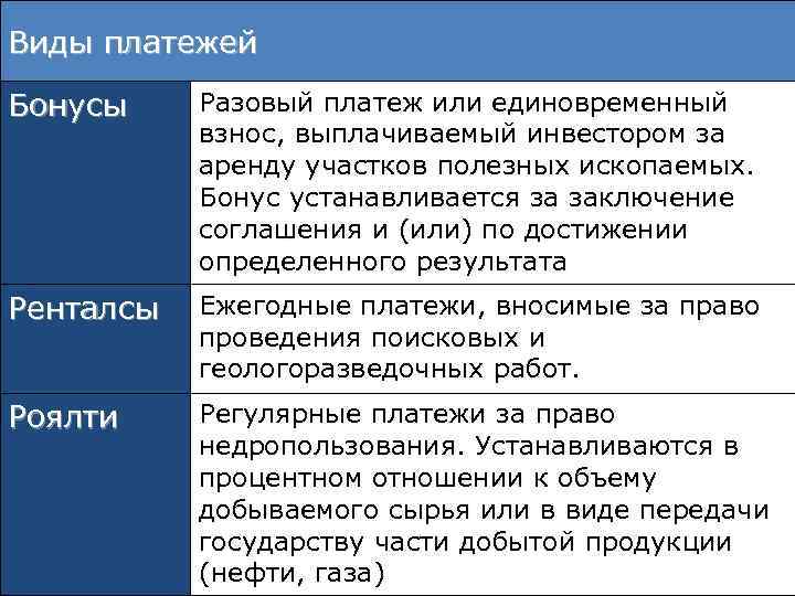 Виды платежей Бонусы Разовый платеж или единовременный взнос, выплачиваемый инвестором за аренду участков полезных