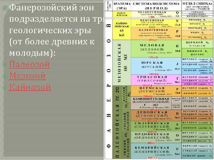 Схема превращений э э2о эон соответствует генетическому ряду