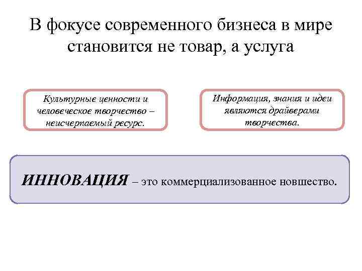 В фокусе современного бизнеса в мире становится не товар, а услуга Культурные ценности и