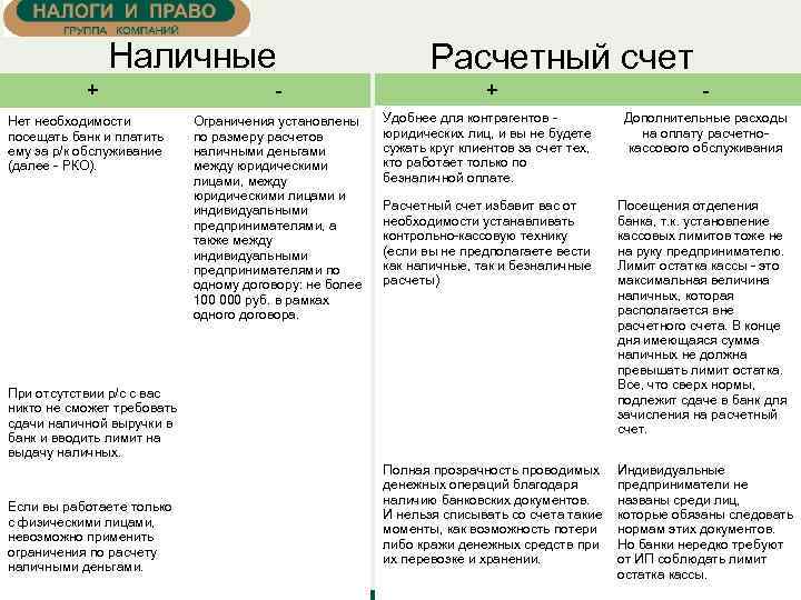 Наличные + Нет необходимости посещать банк и платить ему за р/к обслуживание (далее -