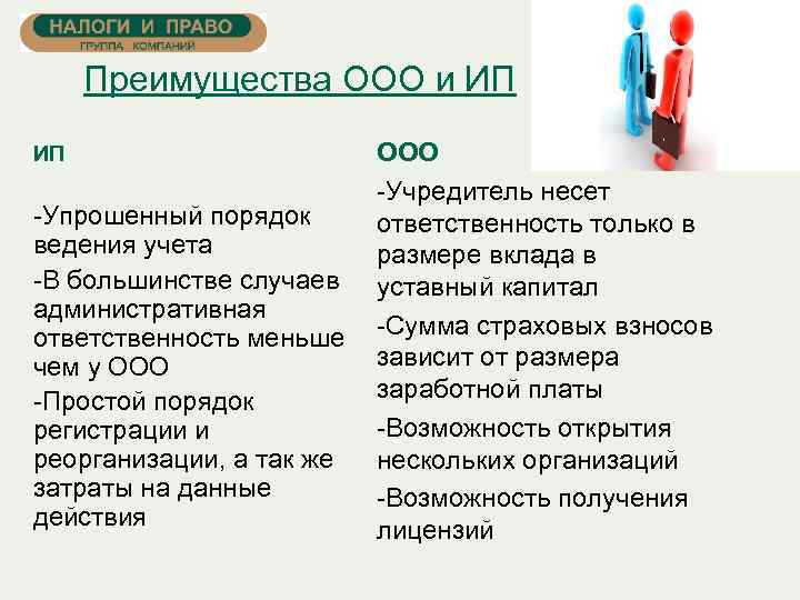 Преимущества ООО и ИП ООО -Учредитель несет -Упрошенный порядок ответственность только в ведения учета