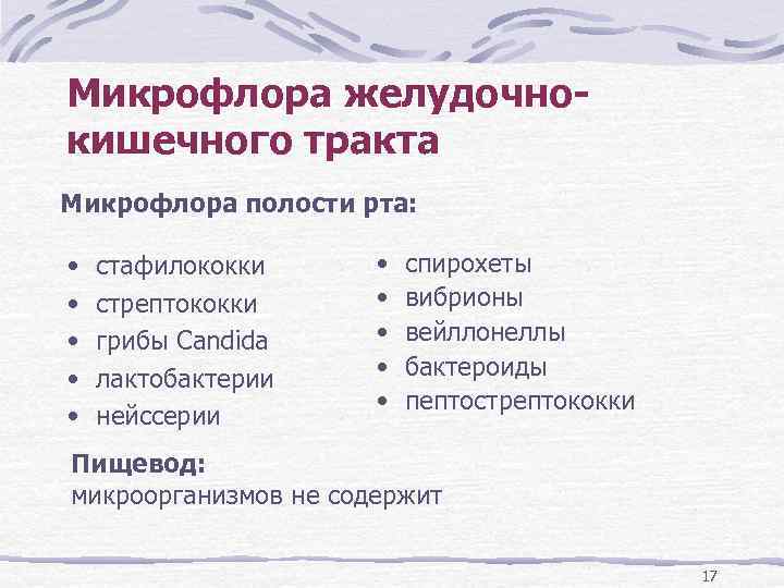 Микрофлора желудочнокишечного тракта Микрофлора полости рта: • • • стафилококки стрептококки грибы Candida лактобактерии