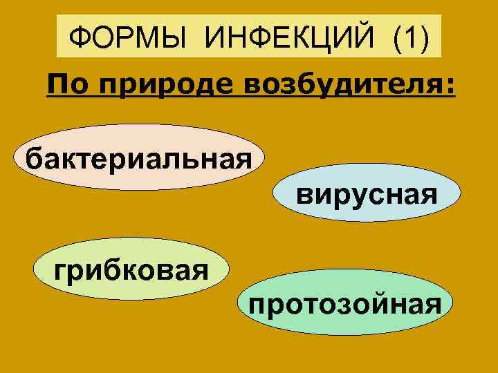 ФОРМЫ ИНФЕКЦИЙ (1) По природе возбудителя: бактериальная вирусная грибковая протозойная 