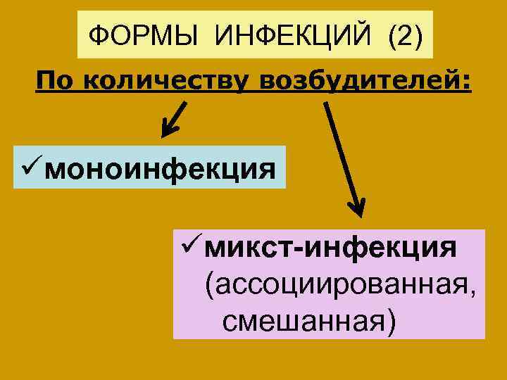 ФОРМЫ ИНФЕКЦИЙ (2) По количеству возбудителей: üмоноинфекция üмикст-инфекция (ассоциированная, смешанная) 