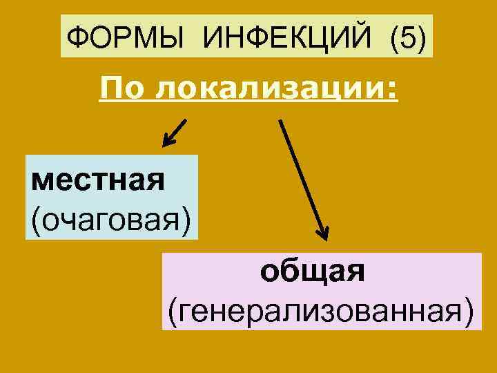 ФОРМЫ ИНФЕКЦИЙ (5) По локализации: местная (очаговая) общая (генерализованная) 