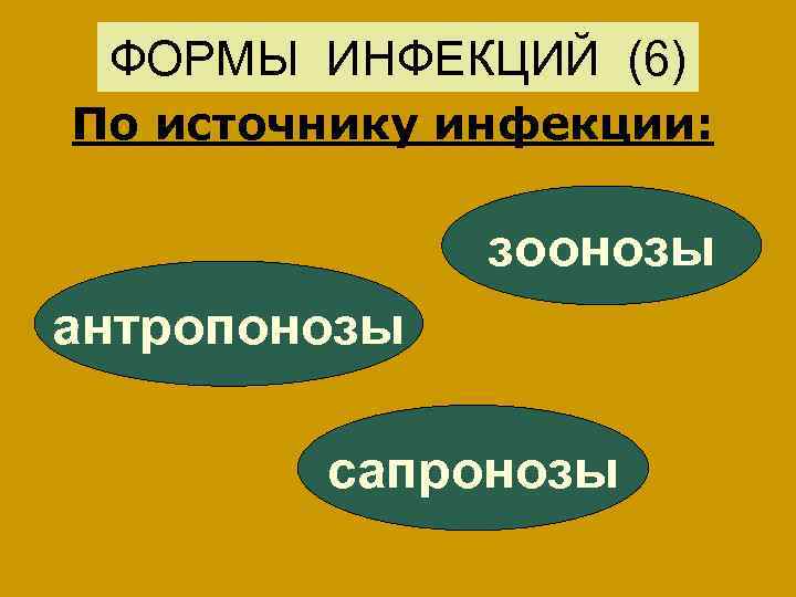 ФОРМЫ ИНФЕКЦИЙ (6) По источнику инфекции: зоонозы антропонозы сапронозы 