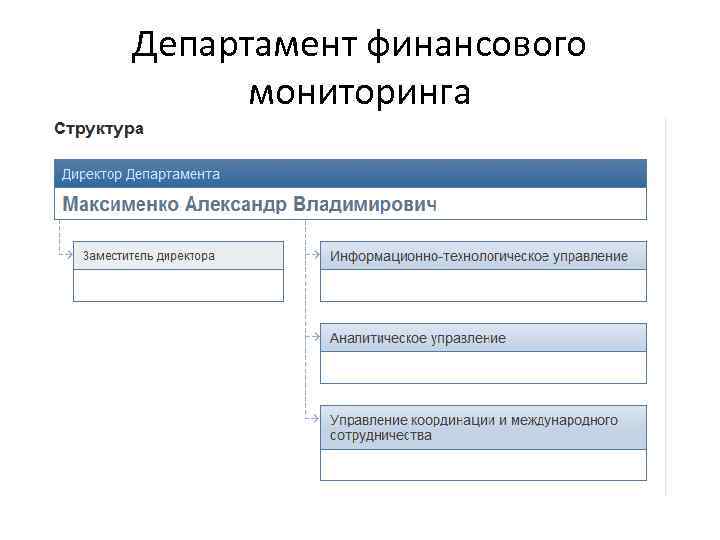 Департамент финансового мониторинга 