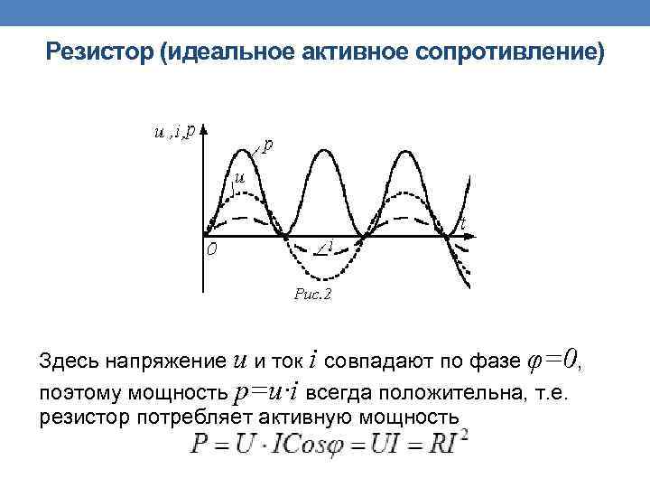 Резистор (идеальное активное сопротивление) Здесь напряжение u и ток i совпадают по фазе φ=0,