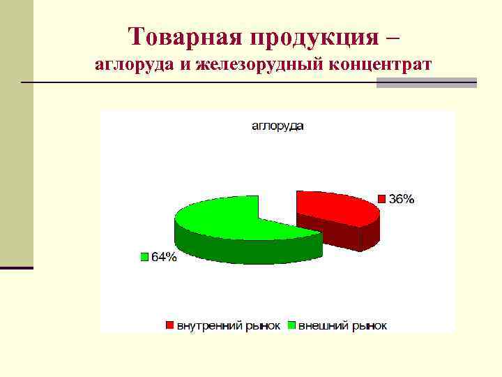 Товарная продукция – аглоруда и железорудный концентрат 