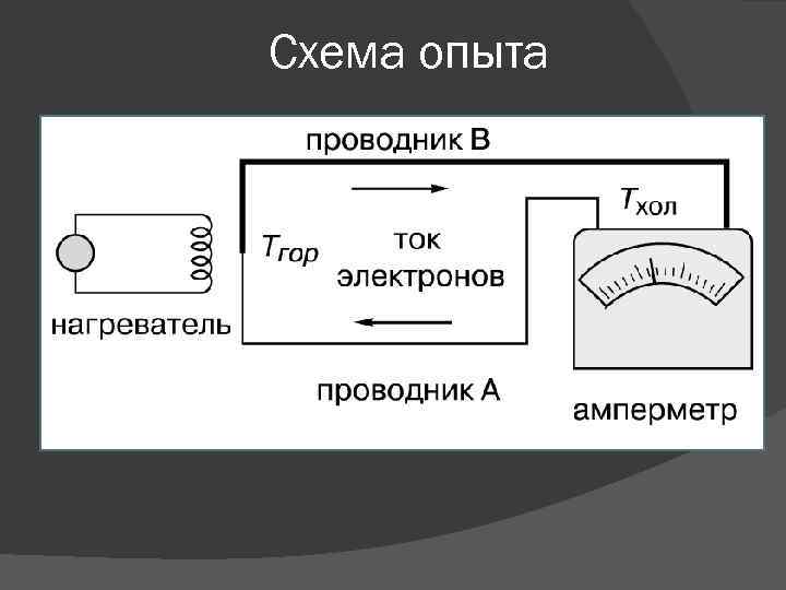 Термоэлектрический эффект термоэлементы презентация