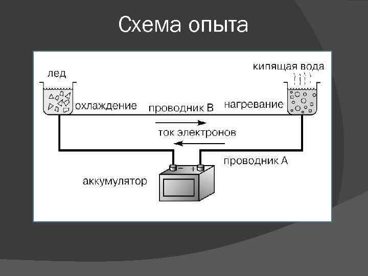 Схема опыта 