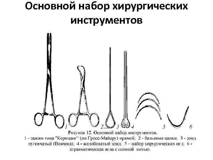 Основной набор хирургических инструментов 