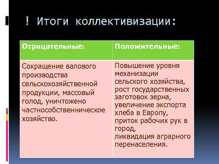 ! Итоги коллективизации: Отрицательные: Положительные: Сокращение валового производства сельскохозяйственной продукции, массовый голод, уничтожено частнособственническое